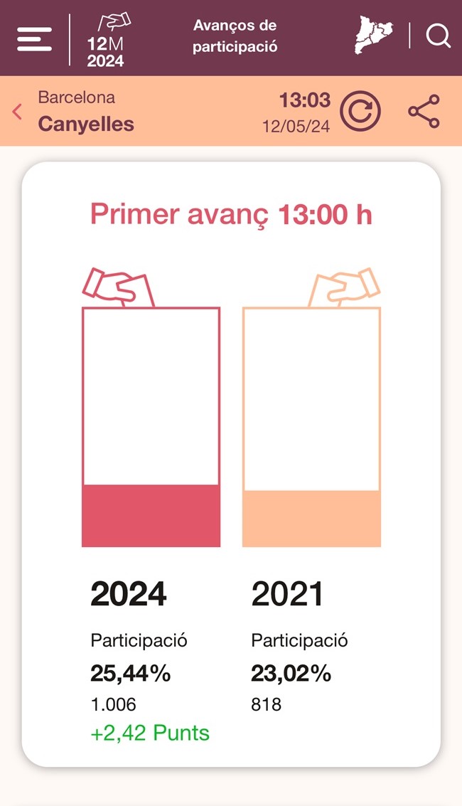 2024 05 12 1ravançparticipacio13h