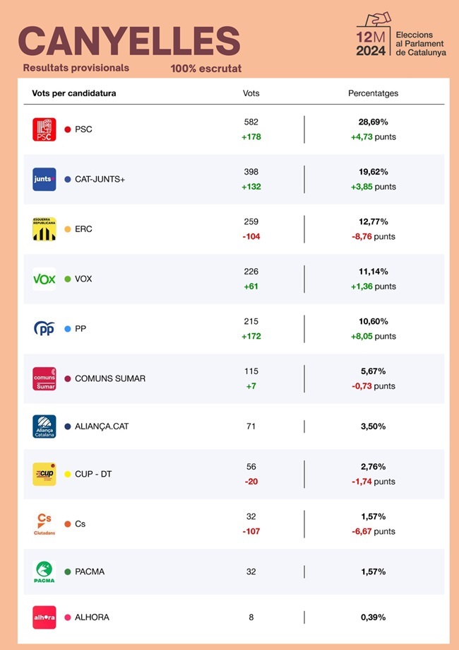 2024 05 12 resultats