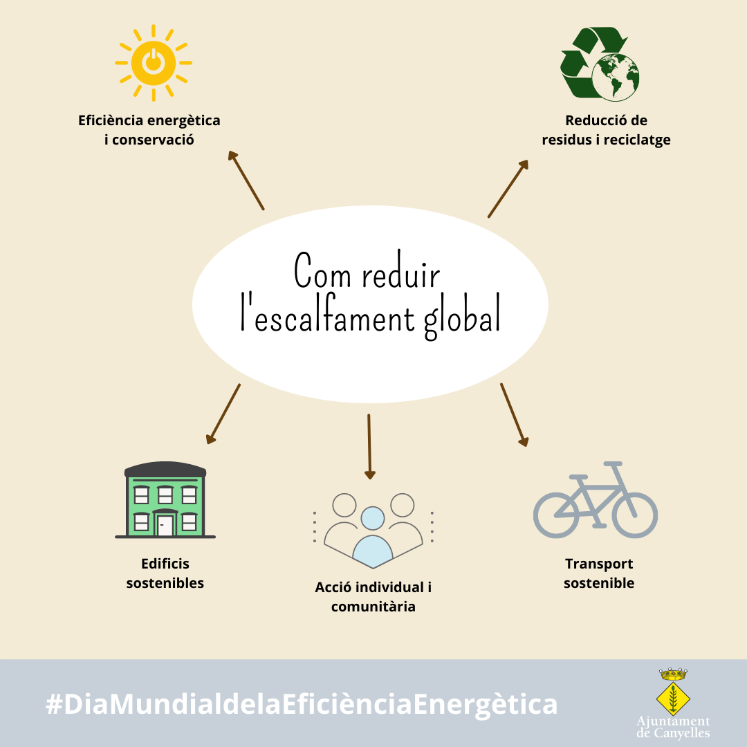 2022 03 05 diaeficienciaenergetica