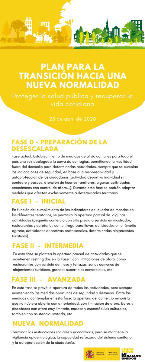 2020 04 28 desescalada covid